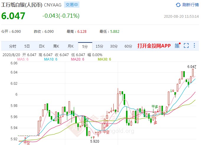 白银最新动态更新，今日消息一览