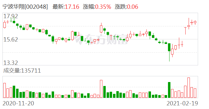 长信科技重组最新进展报告