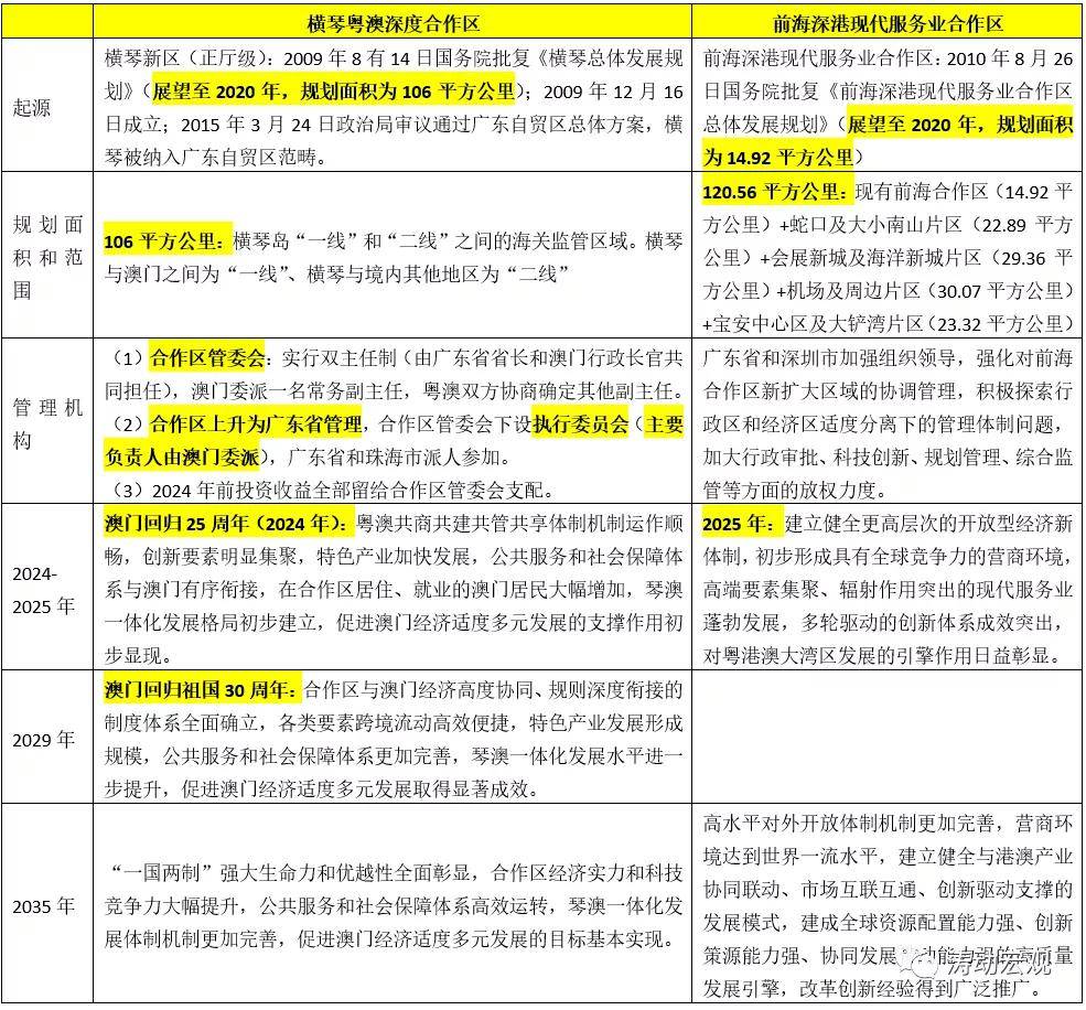 2024新奥马新免费资料,综合性计划定义评估_Prestige95.445