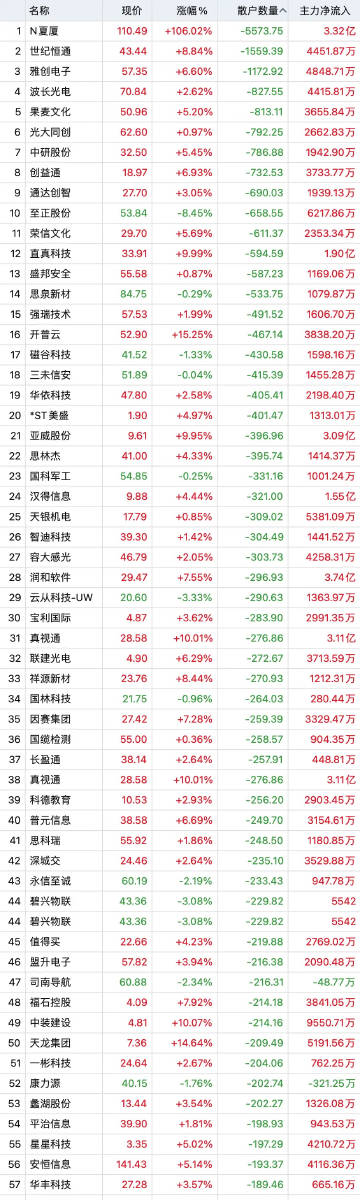 澳门一肖一码100准免费,前沿评估解析_suite66.732