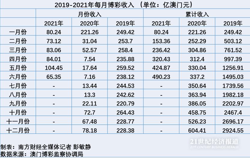 澳门天天六开彩正版澳门,深度调查解析说明_OP17.167