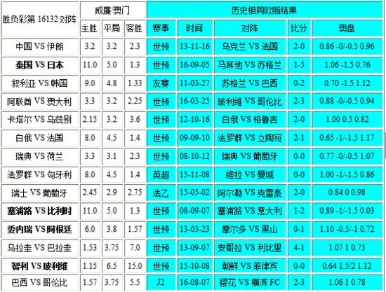 老澳门彩4949最新开奖记录,决策资料解释定义_豪华版180.300