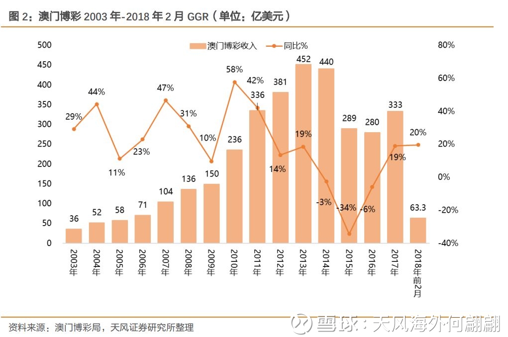 新澳门彩历史开奖记录走势图香港,标准化实施程序分析_1440p32.334