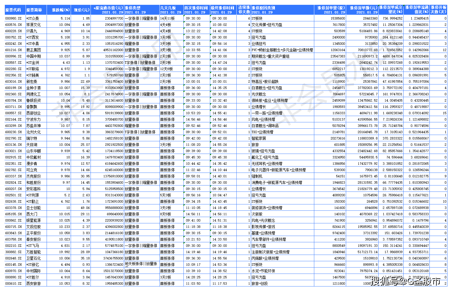 新澳门六开奖结果资料,结构解答解释落实_挑战款90.588