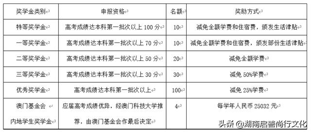 澳门开奖结果+开奖记录表生肖,可持续发展探索_限量版41.489