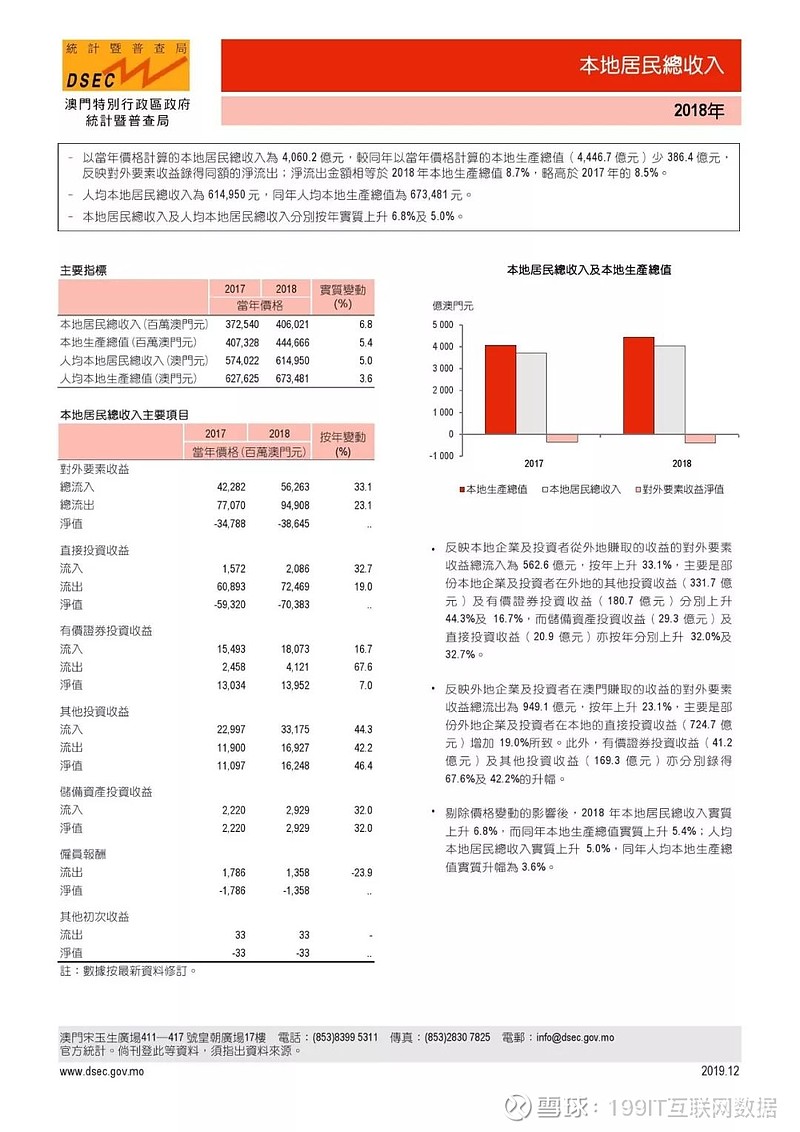 新澳门资料免费长期公开,2024,全面数据分析实施_Advanced74.137