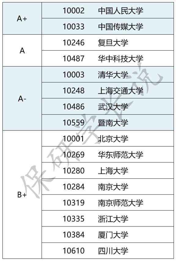 新澳全年免费资料大全,专业解析评估_复古款71.745