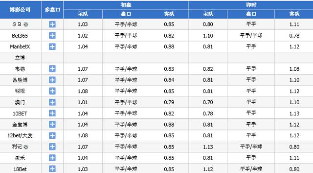 新澳门一码一肖一特一中准选今晚,最新答案解释落实_Windows45.973