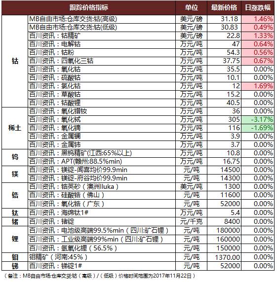 中国钴最新价格综述，钴市场动态与价格趋势分析