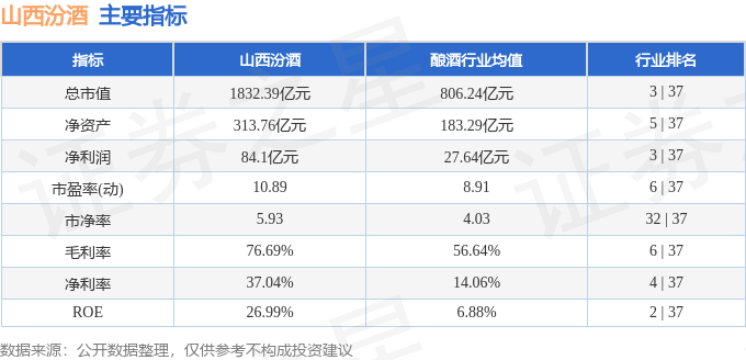 汾酒股票行情分析，最新动态与投资机会