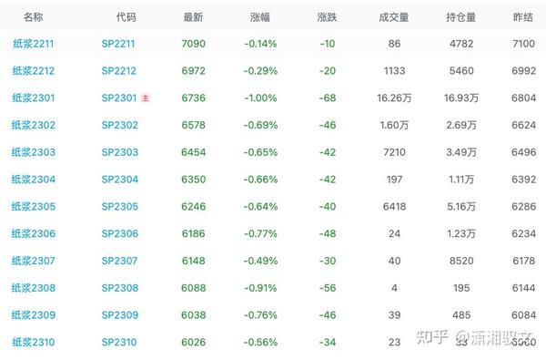 原纸最新行情趋势分析