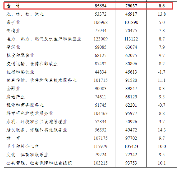 三门峡最新征地标准解读