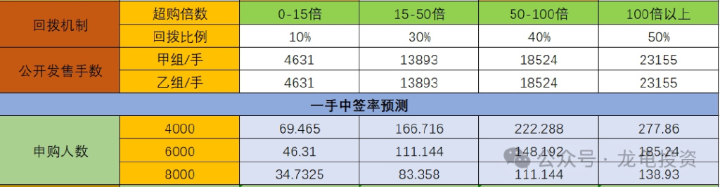 最准一肖100%中一奖,快速响应执行方案_Superior59.717