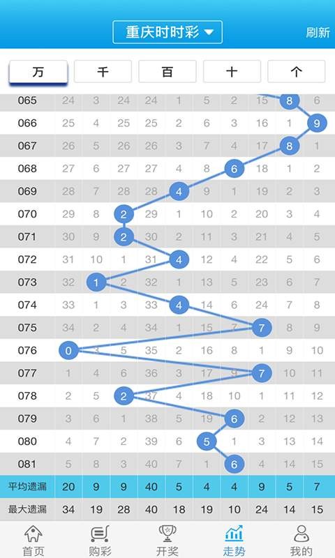 白小姐一肖一码2024年,可靠性方案操作策略_复古版93.767