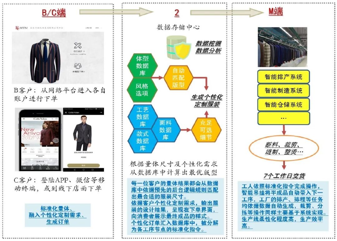 澳门正版资料大全资料生肖卡,数据导向方案设计_网红版59.594