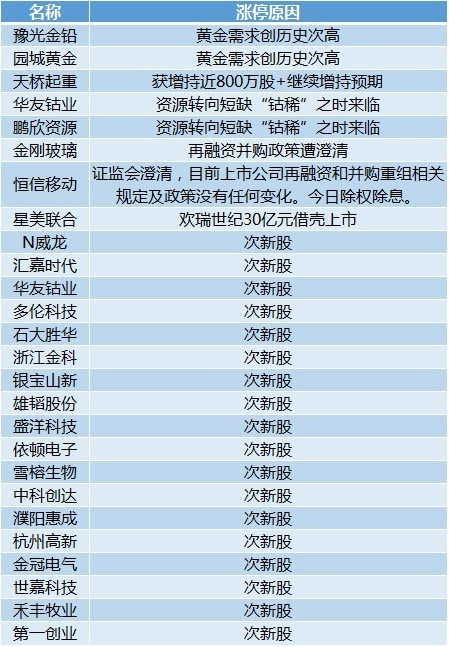 2024新澳最新开奖结果查询,专业解答解释定义_SHD19.908