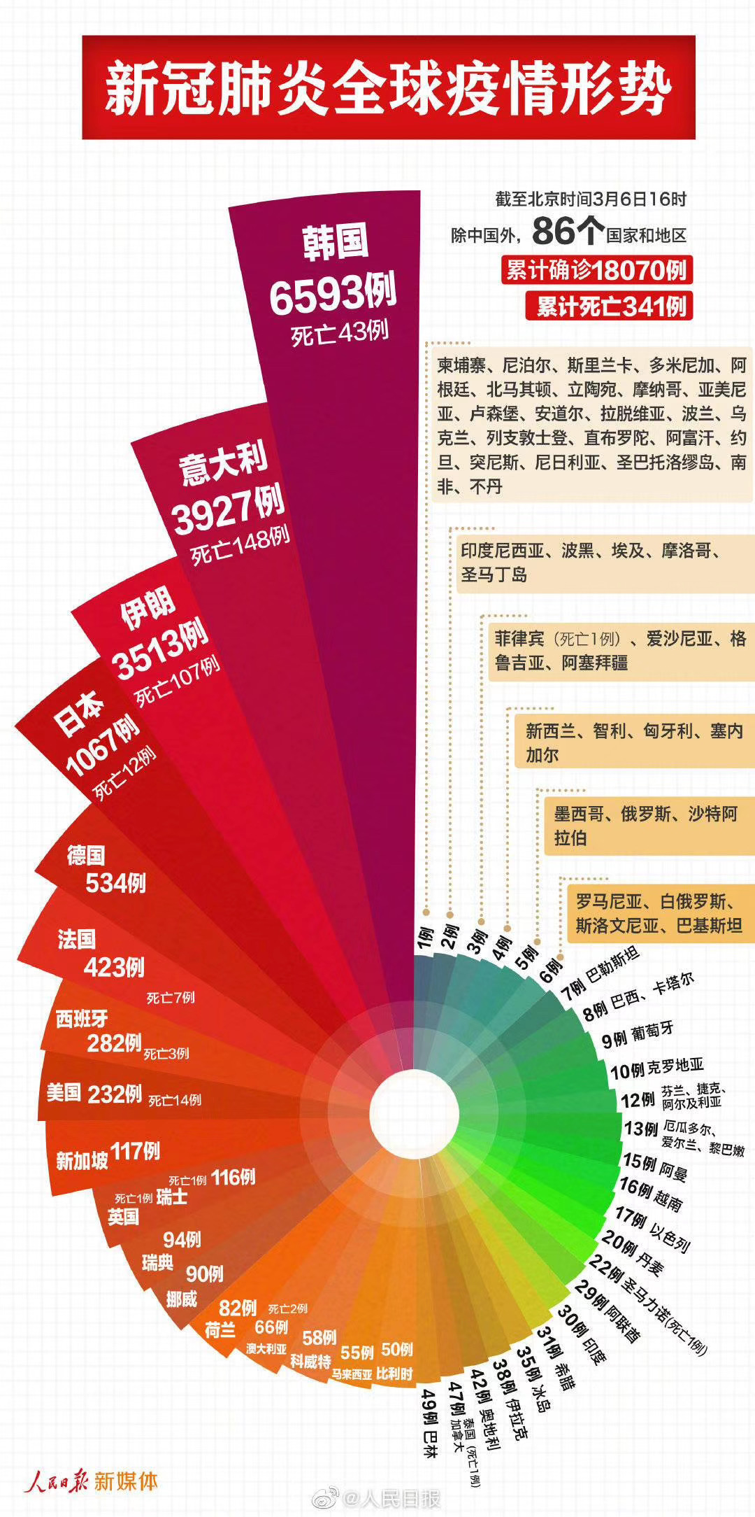 shy恋儿 第5页