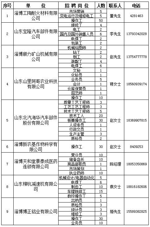 最新博山白塔单位招工公告