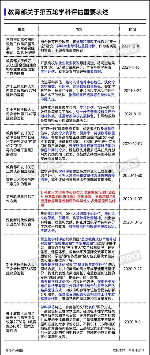 最新学科评估，教育发展的风向标