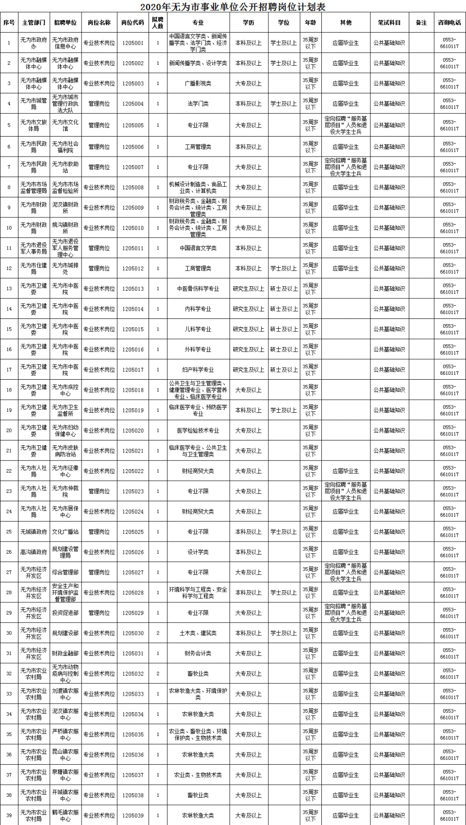 安徽无为最新招聘信息