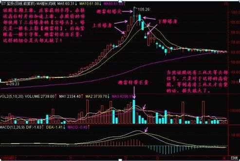 ST宝塔最新消息，深度解析与未来展望