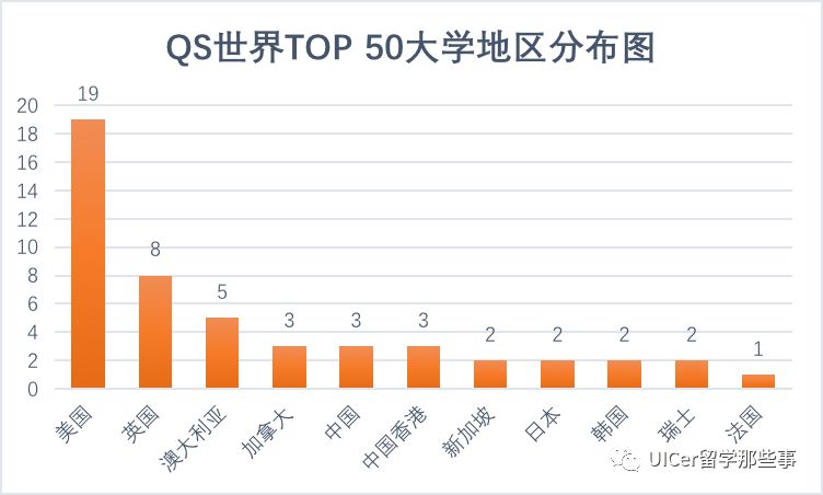 2018全球大学最新排名，顶尖学府的竞争与进步