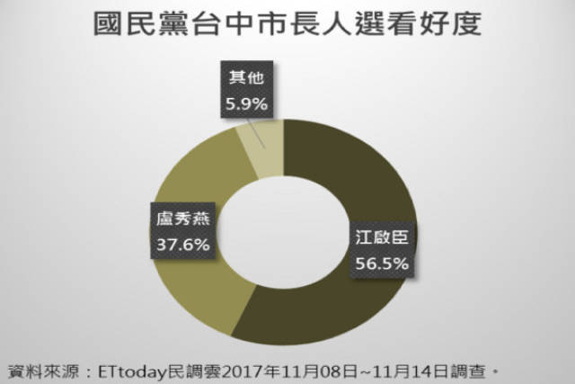 台湾2017最新民调，民意聚焦与政治趋势深度分析