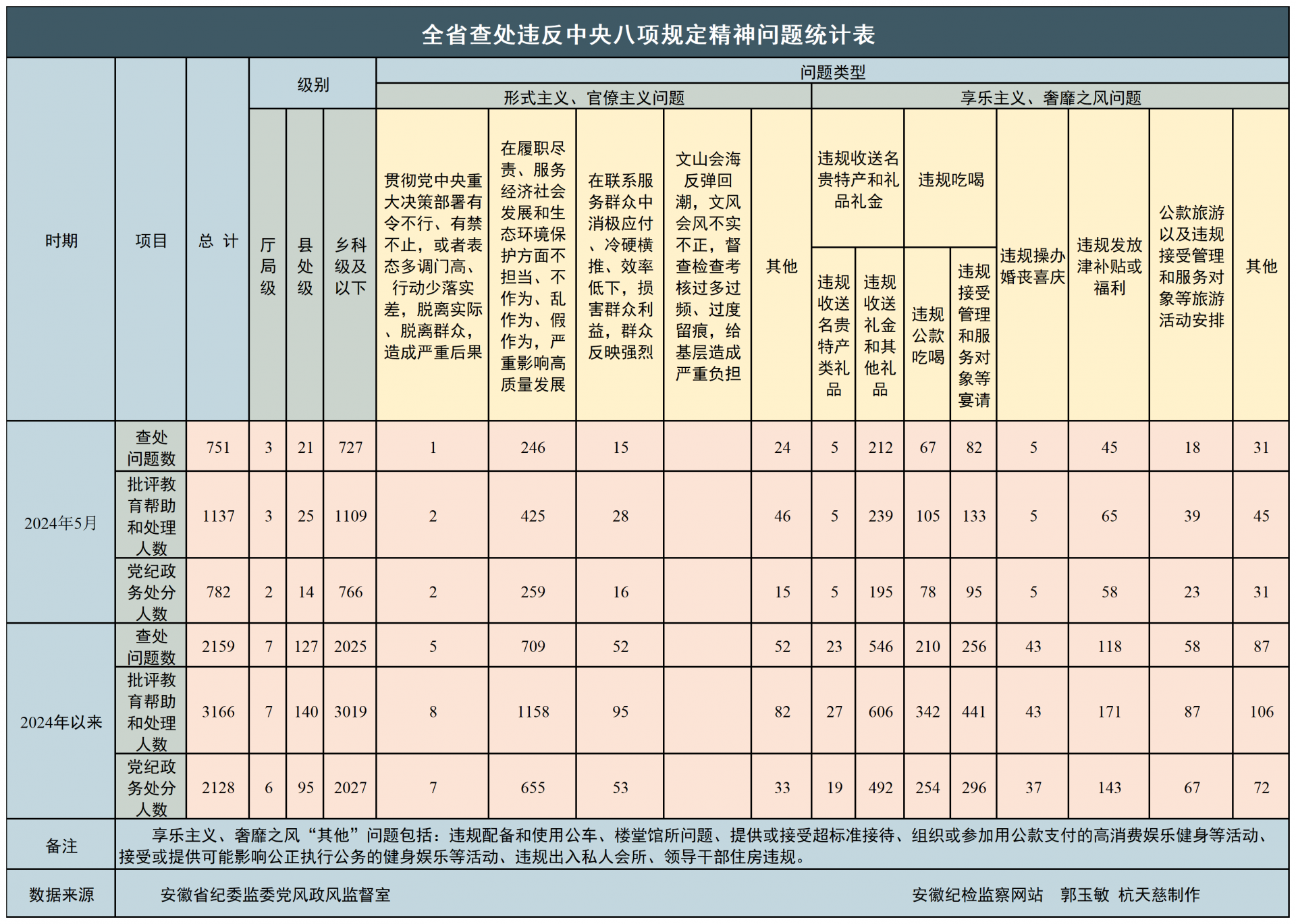 2024十二生肖49个码,最新核心解答定义_精英版91.435