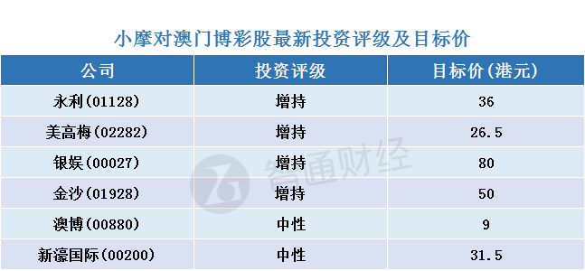 2024新澳门天天开彩大全,安全性策略解析_经典款76.526