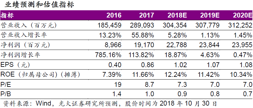 远方的海 第6页