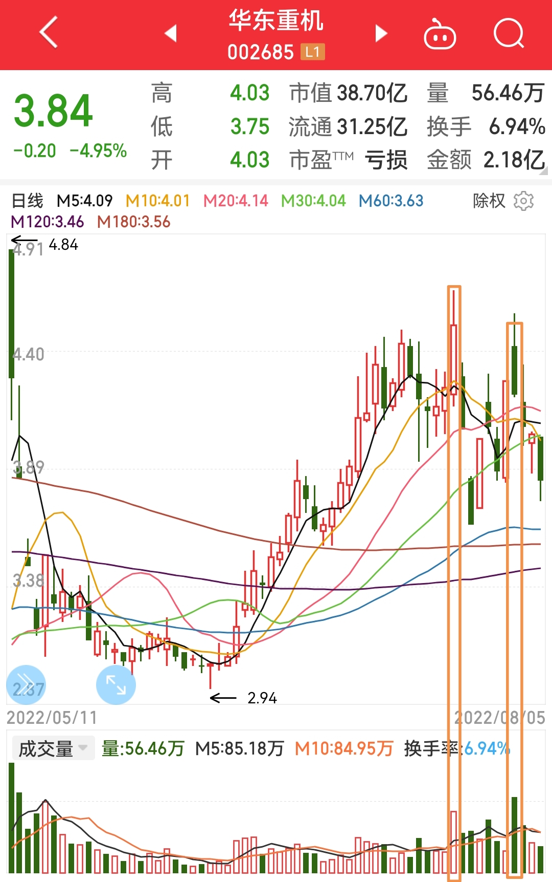 华东重机重组成功,深层数据分析执行_Pixel25.233