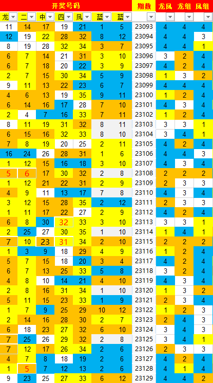 新澳门今晚开奖结果查询表,稳定执行计划_set83.385