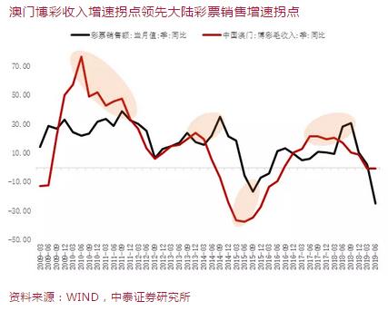 澳门一码一码100准确挂牌,实证数据解释定义_基础版40.890