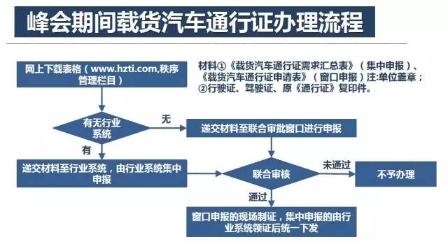 新澳门精准四肖期期中特公开,快速解答执行方案_S62.988