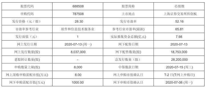 新澳开奖记录今天结果查询表,数据分析驱动执行_SP38.994