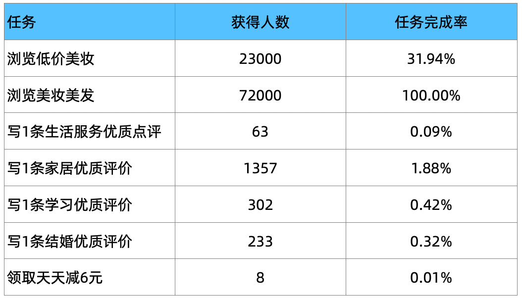 鹿畔阳光 第5页