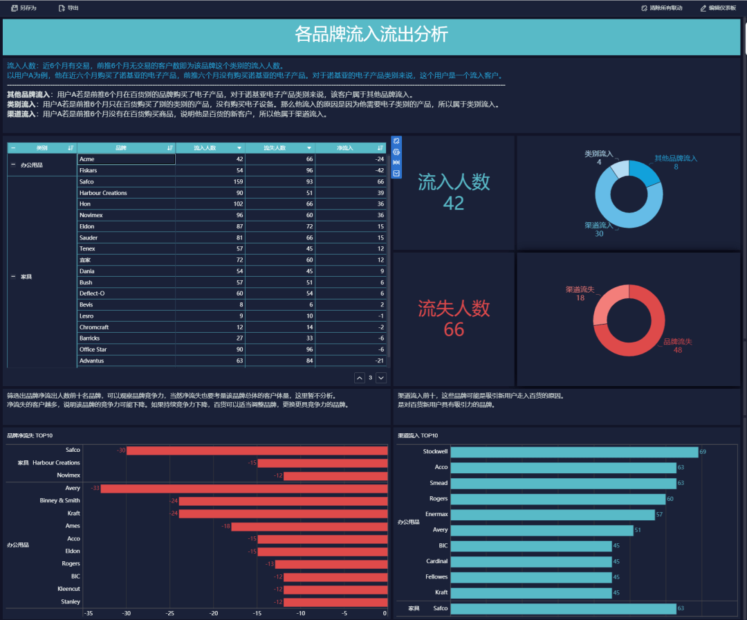 2024新奥资料免费精准109,深入数据应用执行_Prestige23.590