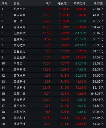 新奥门特免费资料大全火凤凰,实际数据说明_创意版80.956