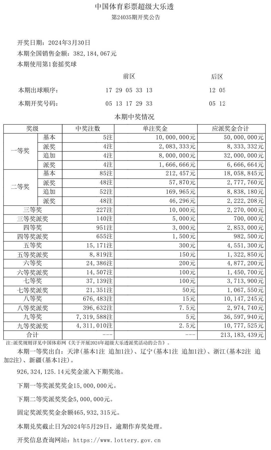 新澳门彩开奖结果今天晚上,全面计划执行_户外版49.598