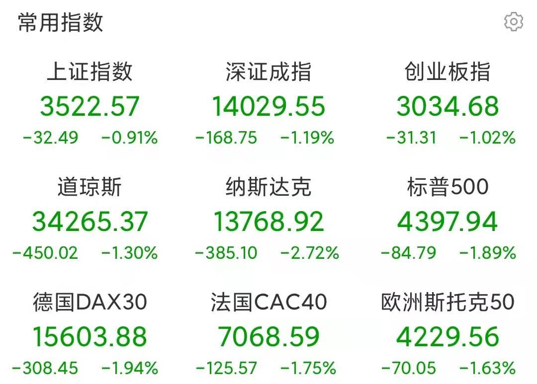 最新预测，股市下周走势展望与趋势分析