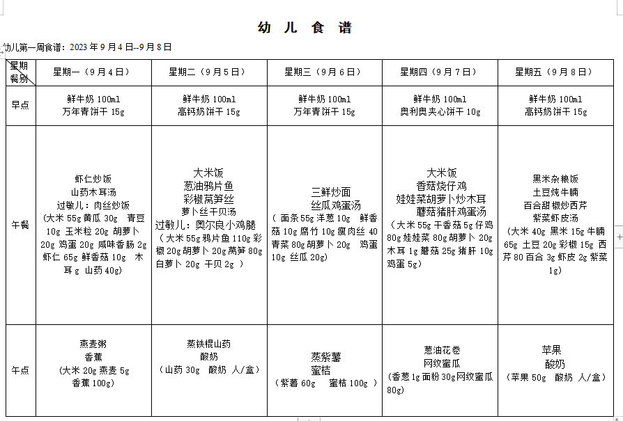 幼儿园最新一周食谱表（XXXX年XX月版）