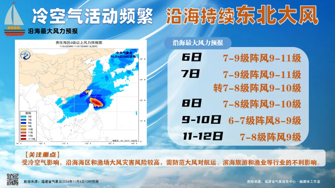 渤海天气风力最新预报及其影响分析