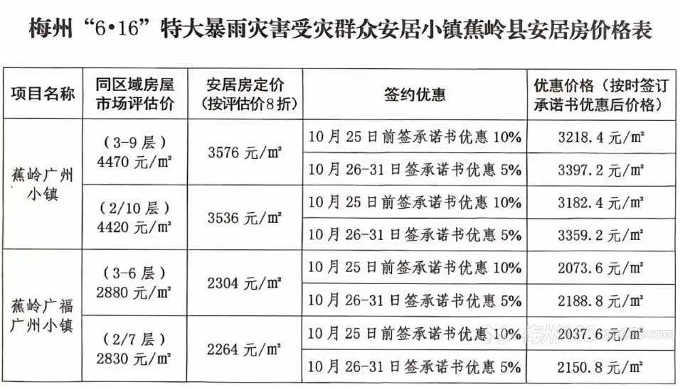 大埔最新房价动态及市场走势解析，购房指南与趋势预测