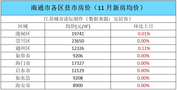 泰兴房价动态更新，市场走势及影响因素深度解析