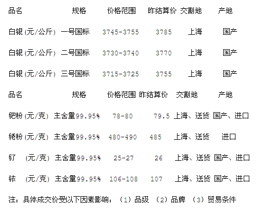 期货白银最新报价及市场走势分析与交易策略详解