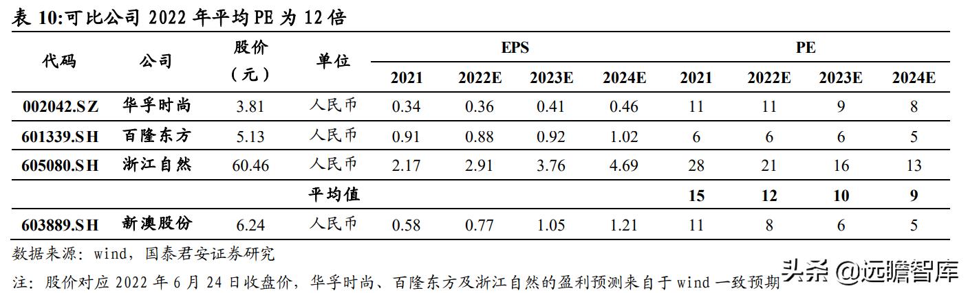 伊人恃宠而骄 第5页