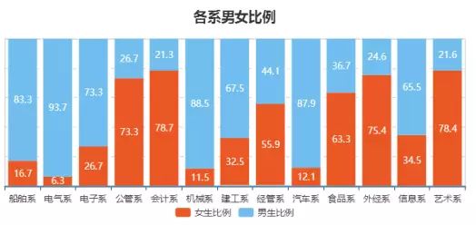 〃梦倾城 第5页