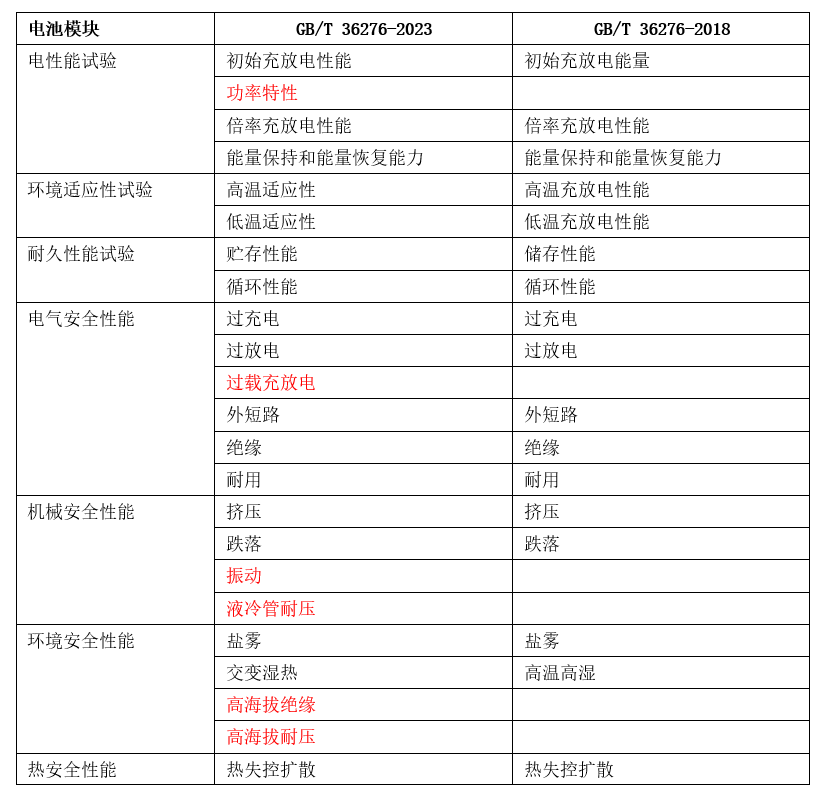 血冷﹡暗夜 第4页