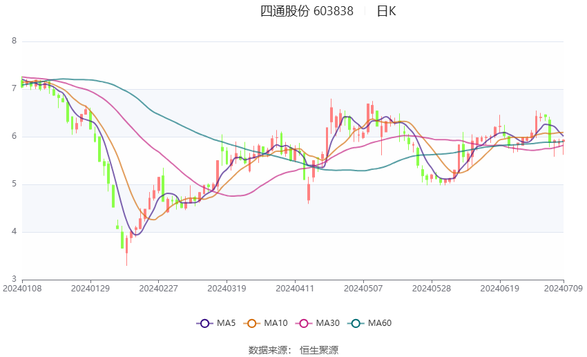 四通新材引领行业变革，开启新材料领域新篇章