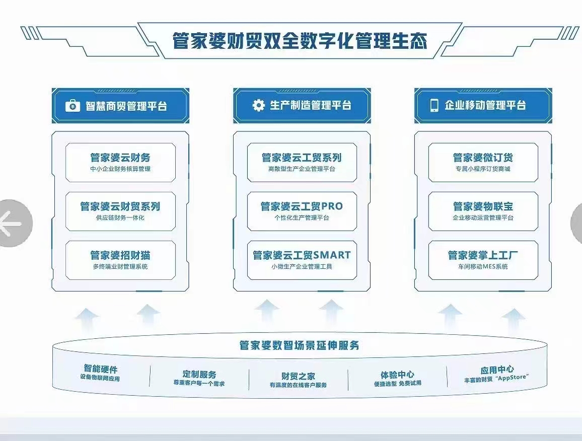 一肖一码管家婆,市场趋势方案实施_网红版28.282